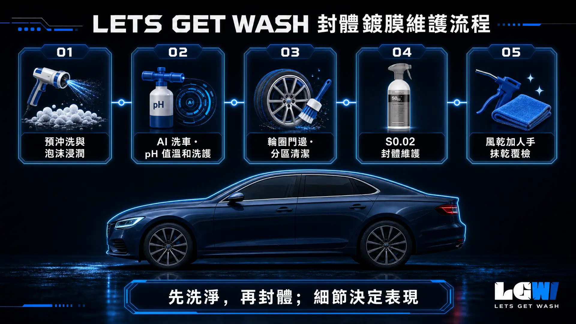 LETS GET WASH 封體鍍膜維護五步流程