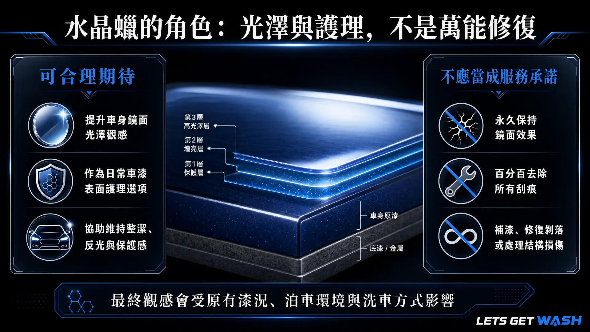 水晶蠟的角色：光澤與護理