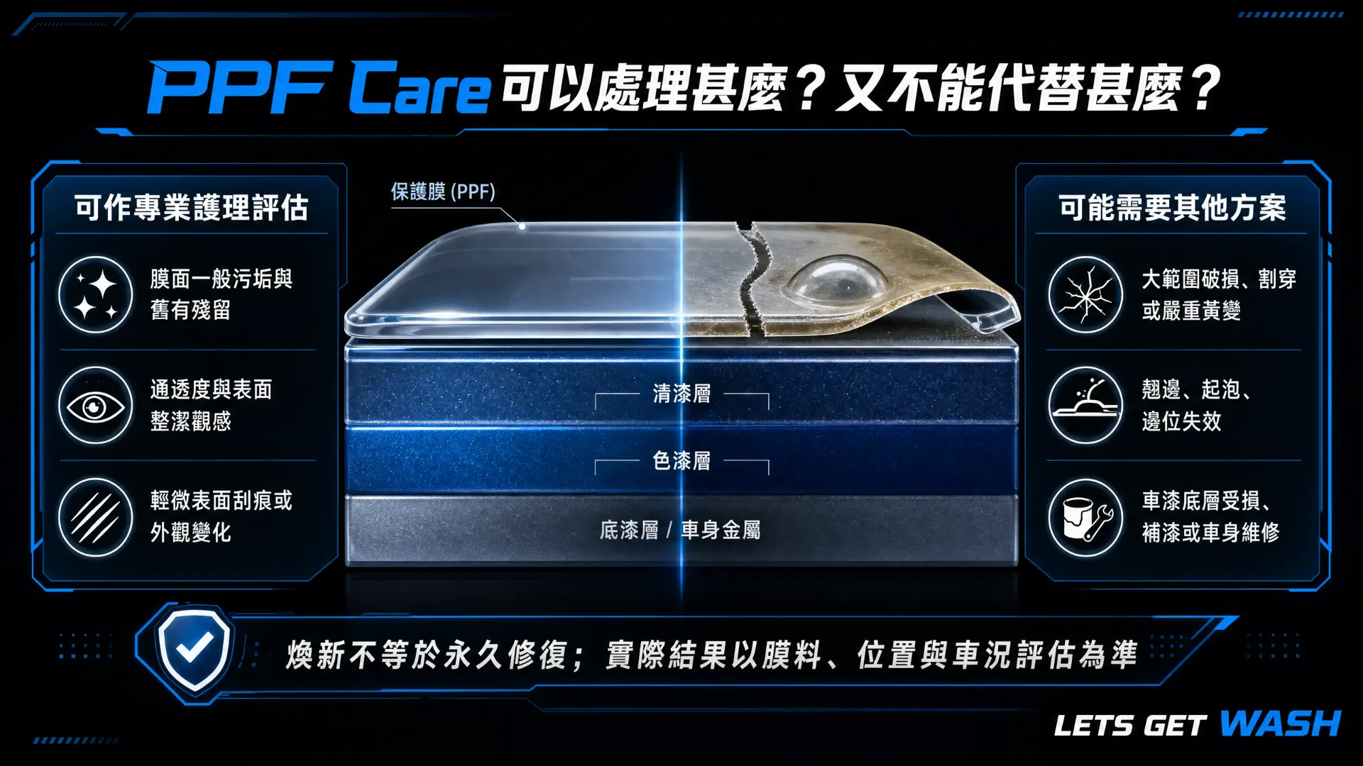 PPF Care 可以處理甚麼