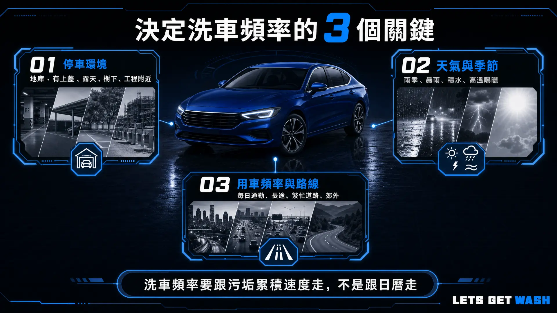 決定洗車頻率的三個關鍵：停車環境、天氣與季節、用車頻率與路線