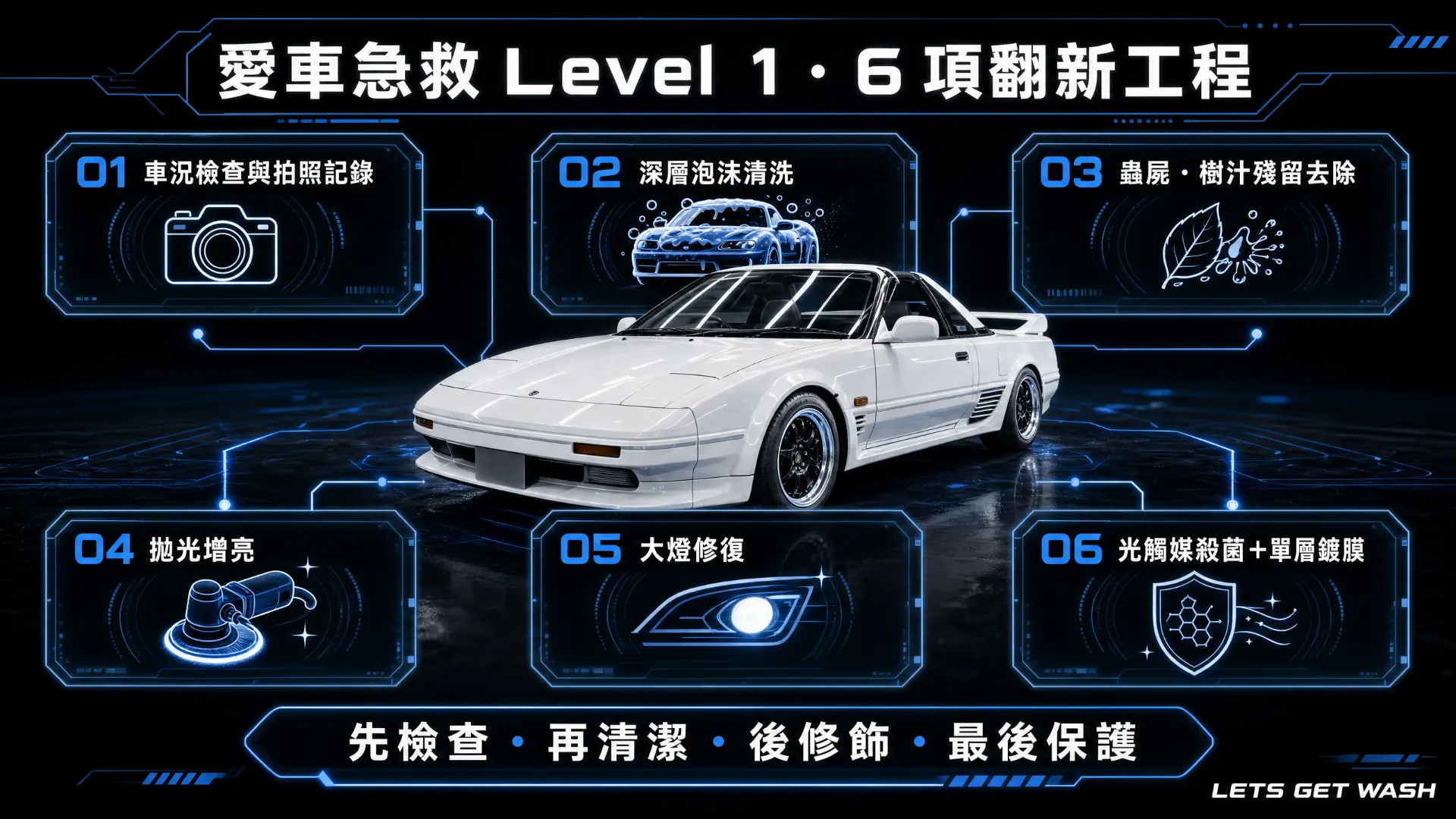愛車急救 Level 1 的六項翻新工程