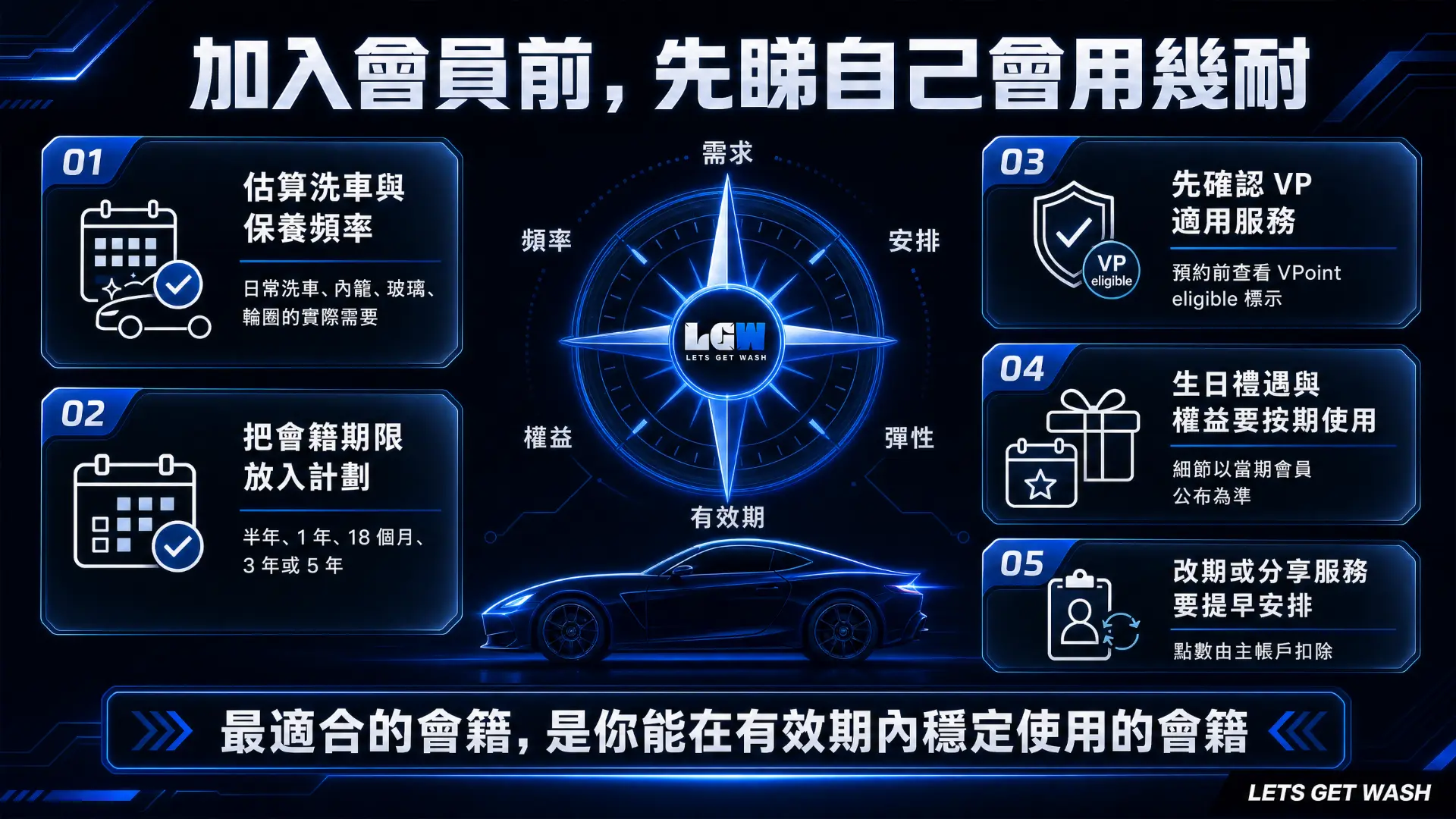 加入會員前的五個考慮