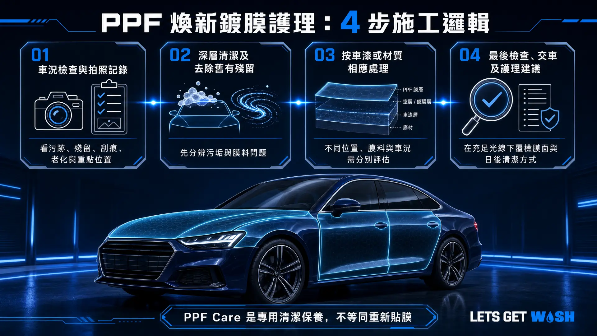 PPF 煥新鍍膜護理 4 步施工邏輯