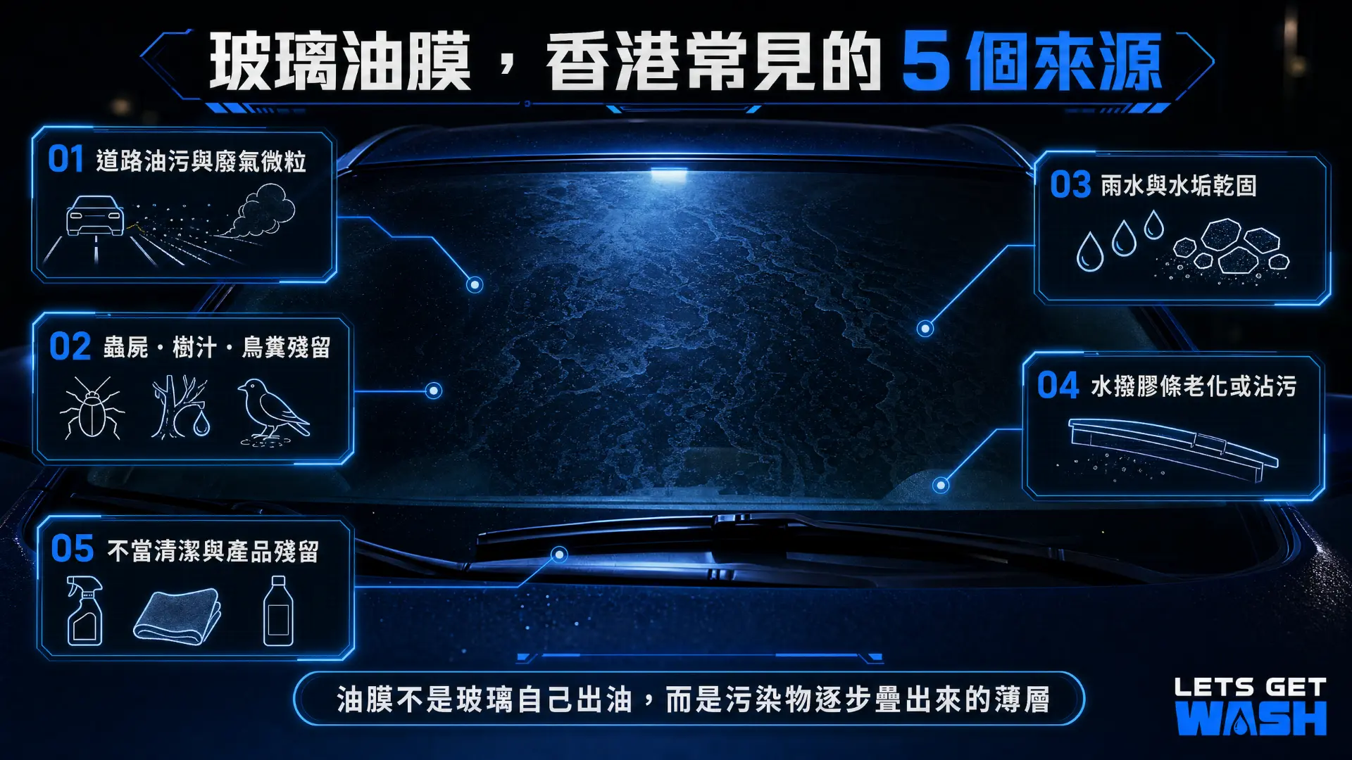 玻璃油膜香港常見的五個來源