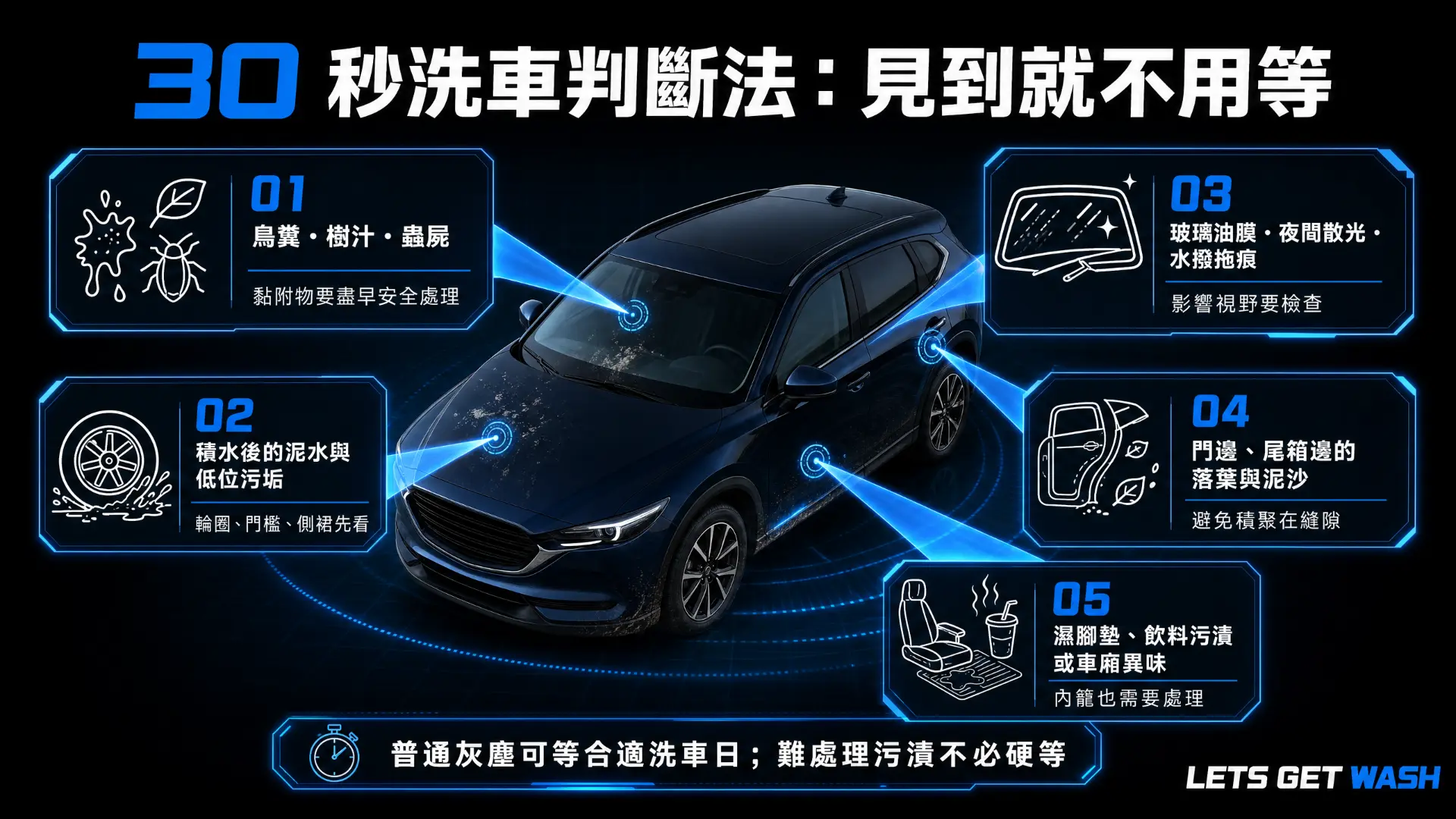 30 秒洗車判斷法：五個要即時處理的訊號