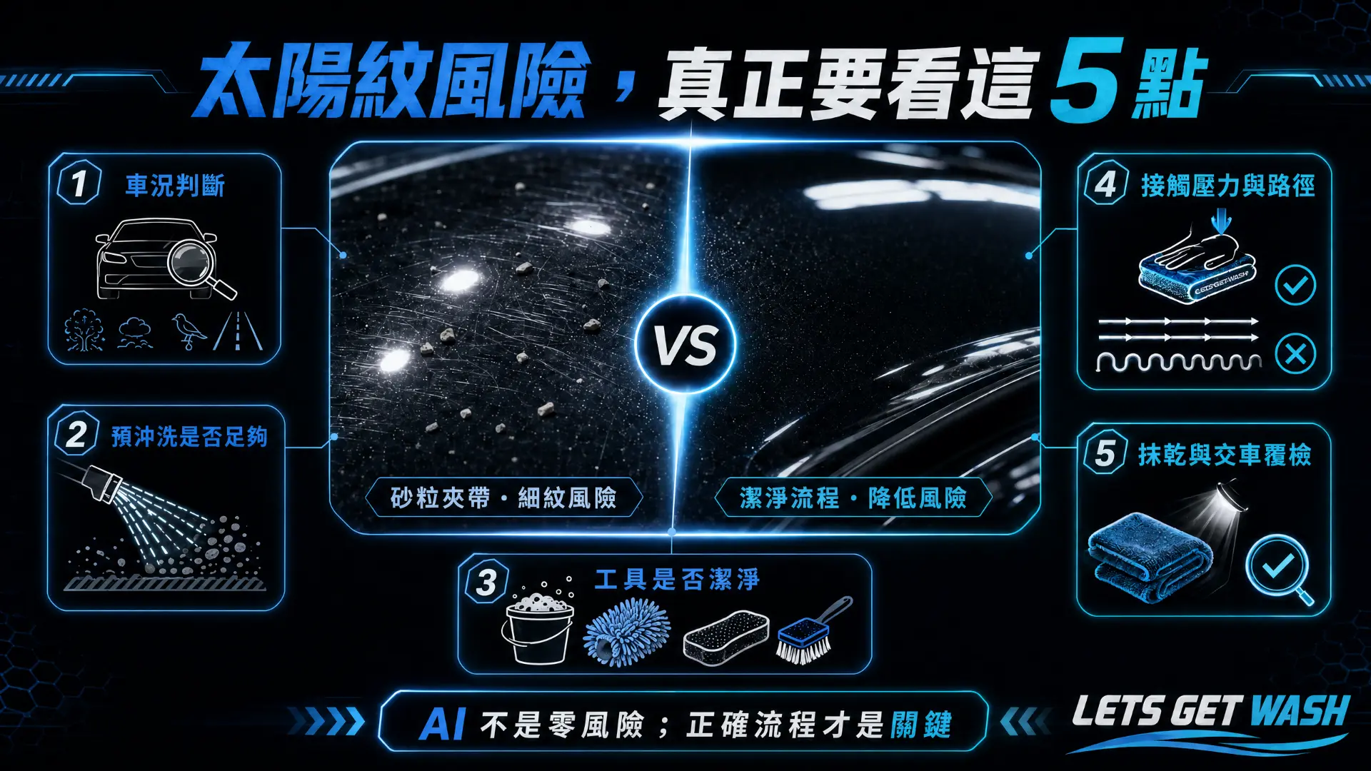 太陽紋風險五大關鍵