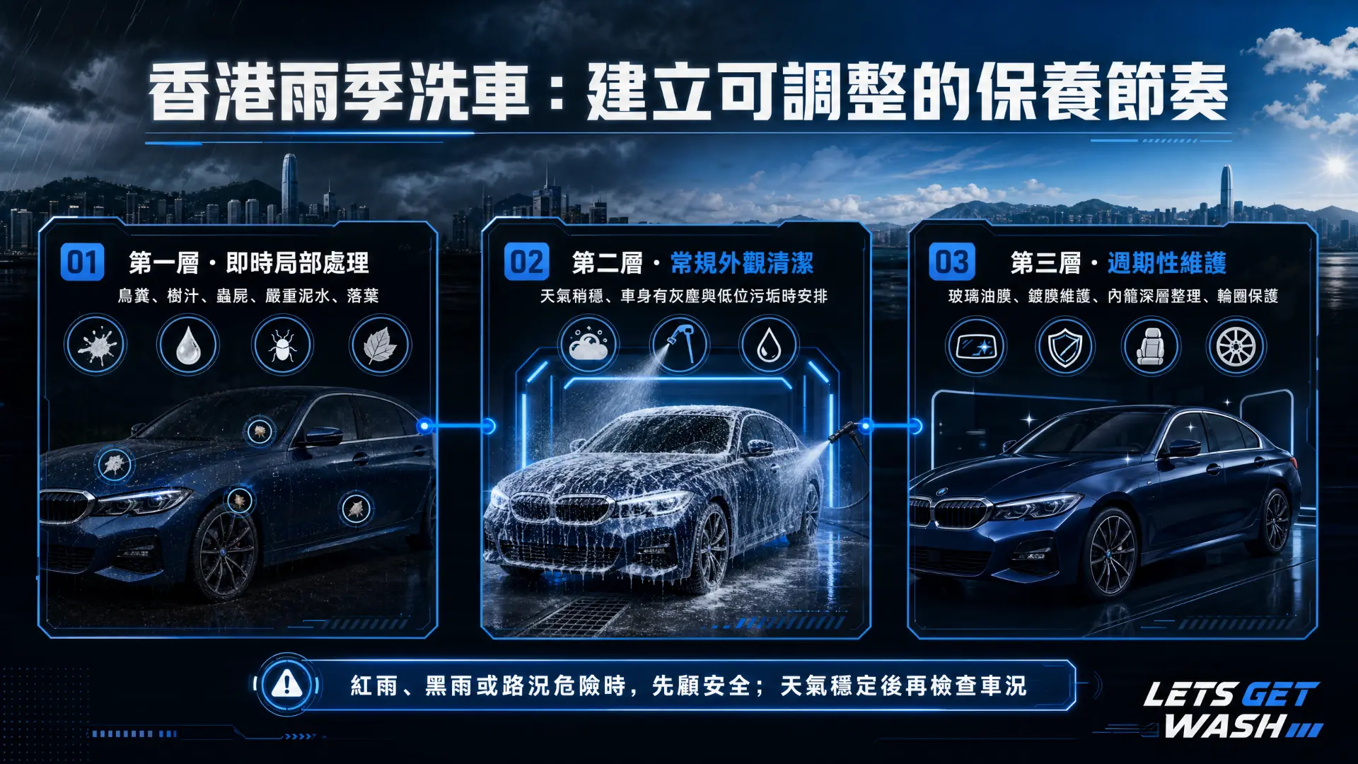香港雨季洗車：三層可調整的保養節奏