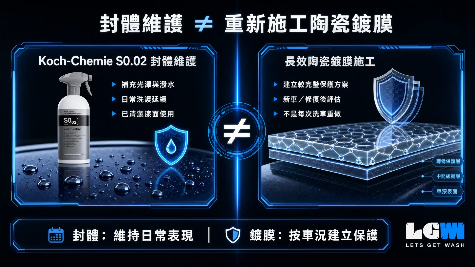 封體維護不等於重新施工陶瓷鍍膜