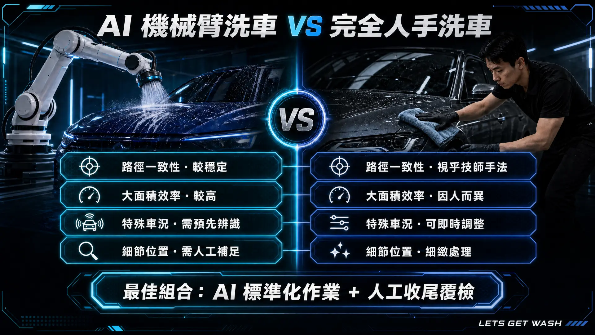 AI 機械臂洗車 VS 完全人手洗車