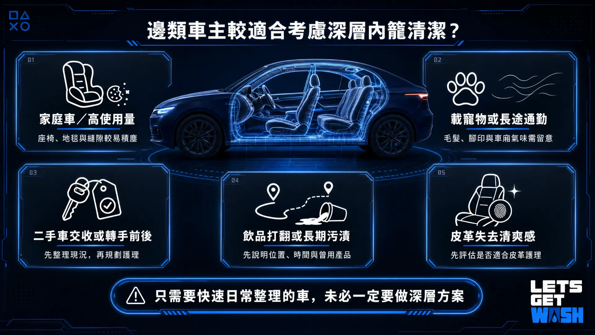 邊類車主較適合考慮深層內籠清潔