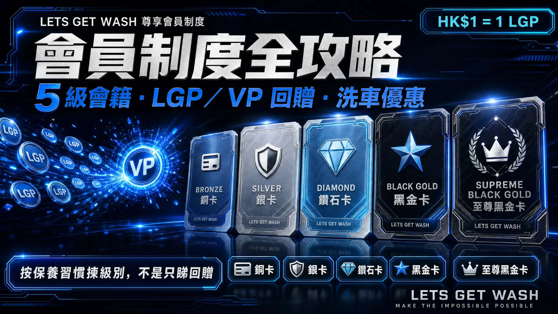 LETS GET WASH 會員制度全攻略：5 級尊享會籍、LGP／VP 回贈與洗車優惠一次看清