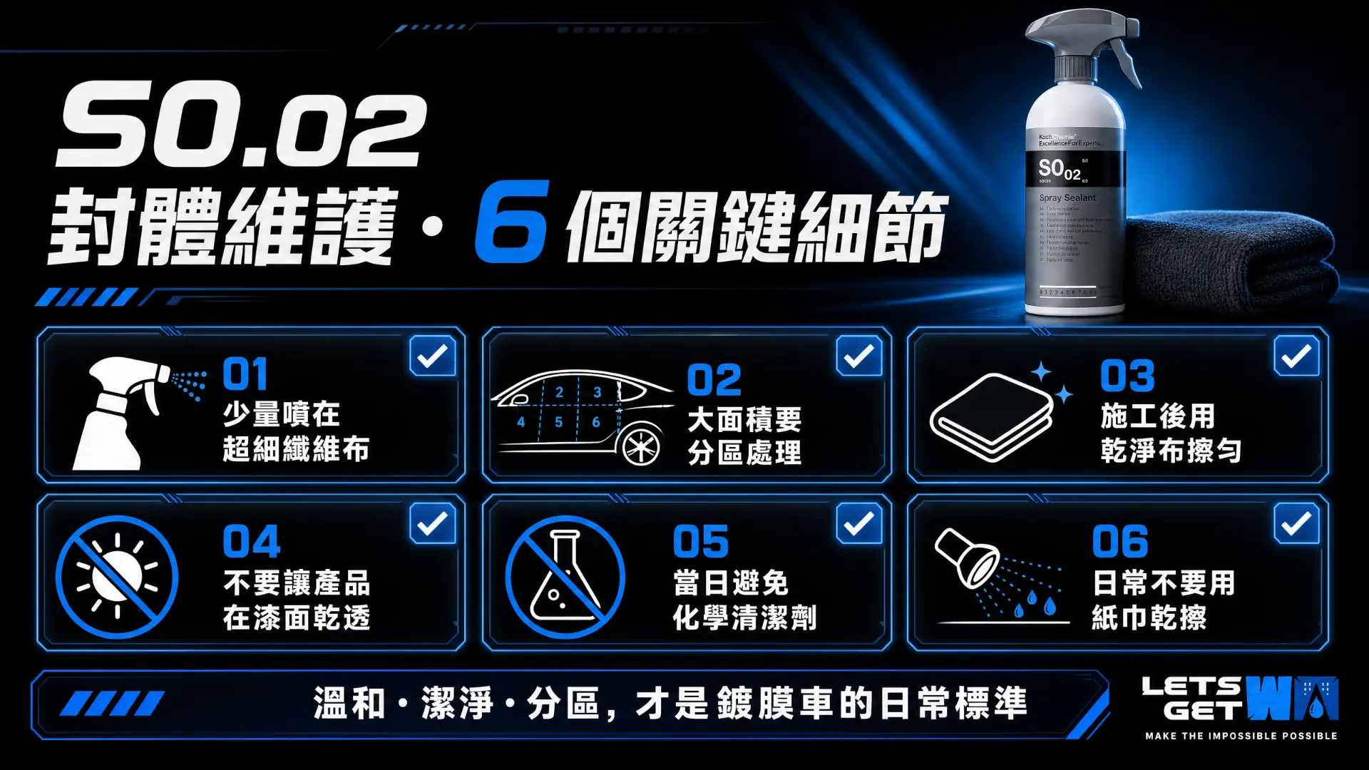 S0.02 封體維護 6 個關鍵細節