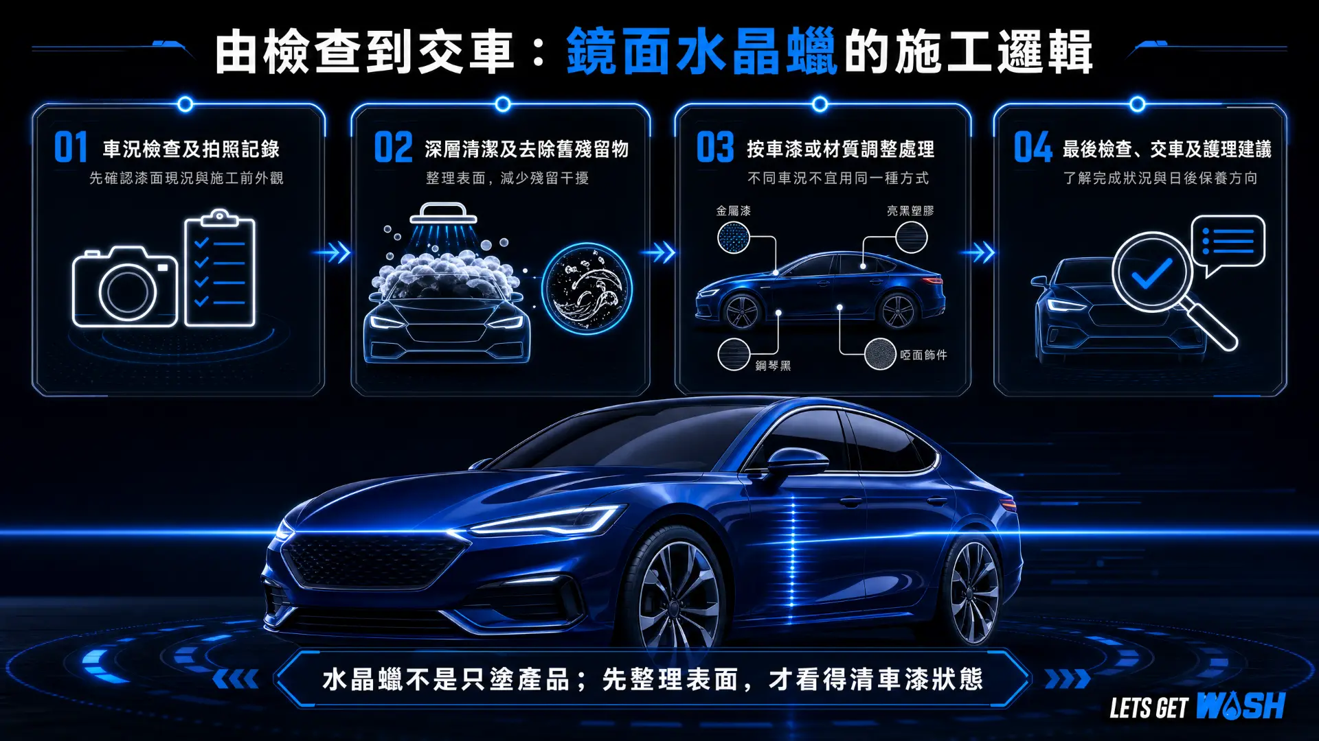 由檢查到交車的施工邏輯
