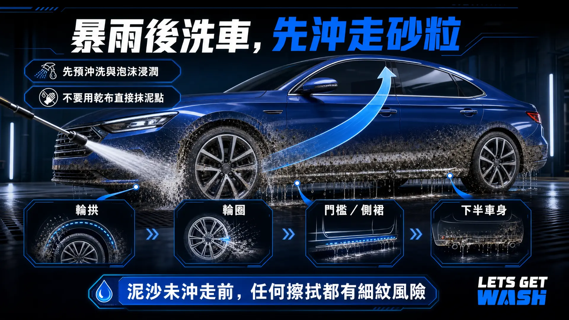 暴雨後洗車先沖走砂粒：輪拱、輪圈、門檻／側裙、下半車身